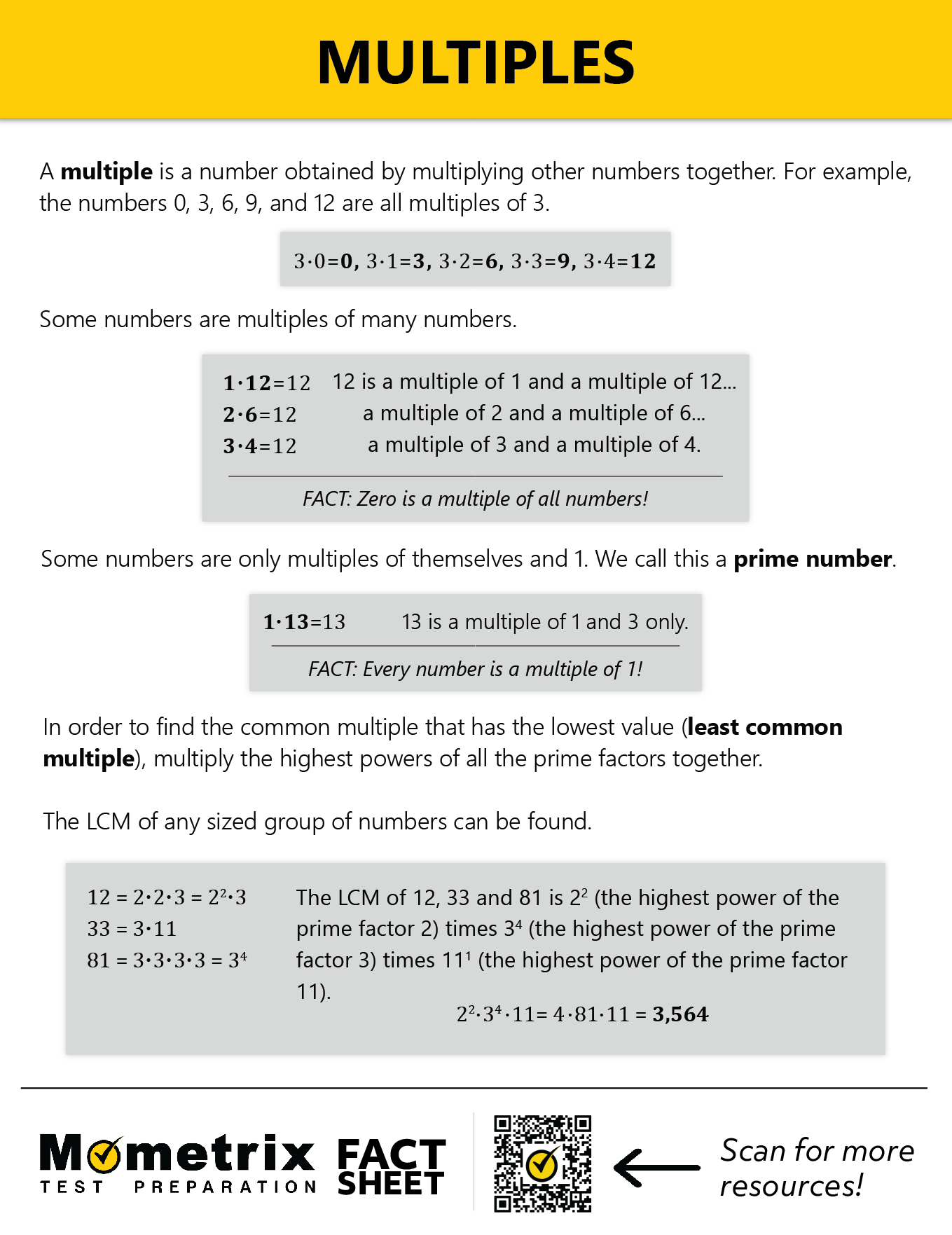 An educational infographic defines multiples, gives examples of multiple numbers, and explains the least common multiple (LCM). It also highlights facts about zero and prime numbers.