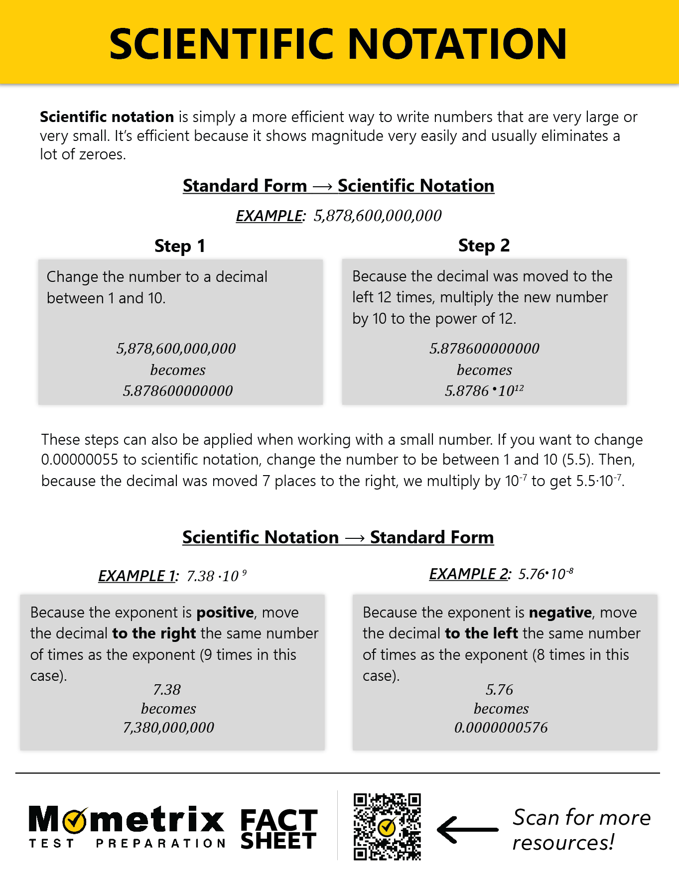 Informational poster explaining how to convert between standard form and scientific notation with step-by-step examples for both conversions.