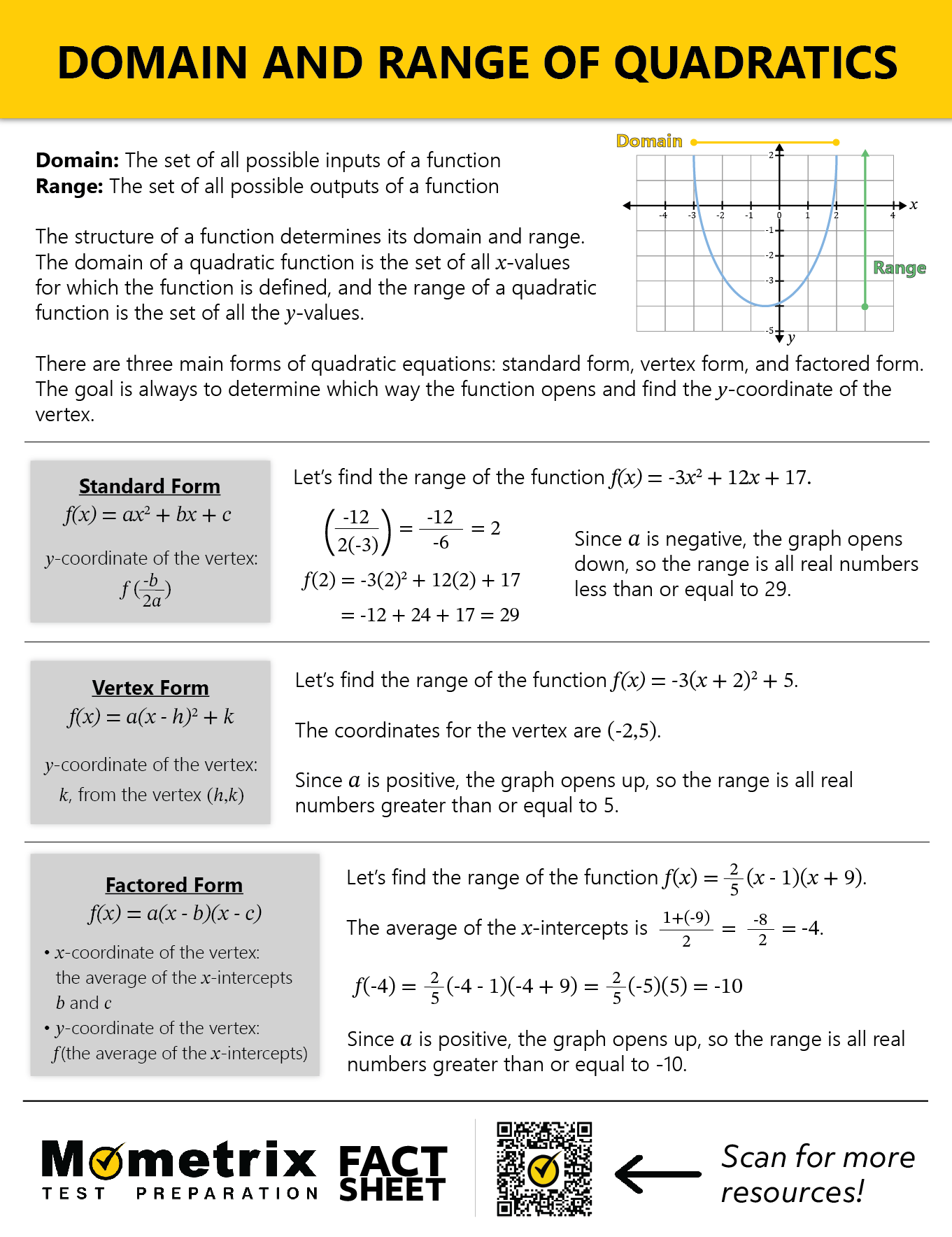 Infographic titled "Domain and Range of Quadratics" explaining the standard form, vertex form, and factored form of quadratic functions, including their domains, ranges, and example calculations.