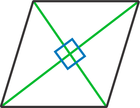 A rhombus with 2 green diagonal lines and a blue square in the center