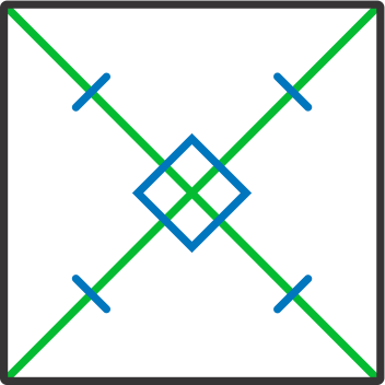 A square with 2 green diagonal lines, a blue square in the center, and 4 blue tick marks on each green line