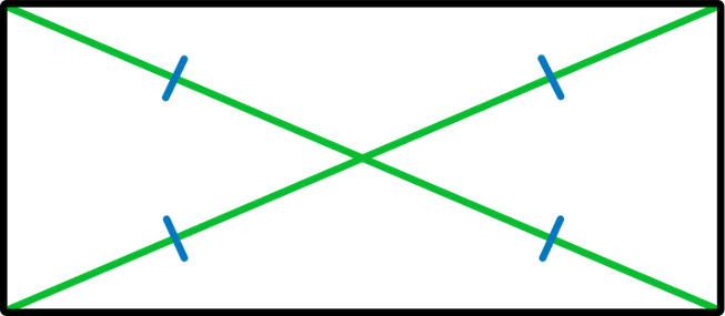 A rectangle with green diagonal lines 2 blue tick marks on each line