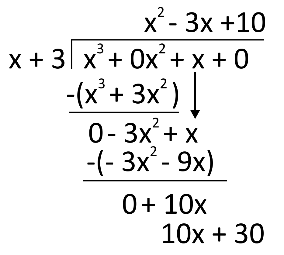 long division worked out for (x^3+0x^2+x+0) by (x+3)