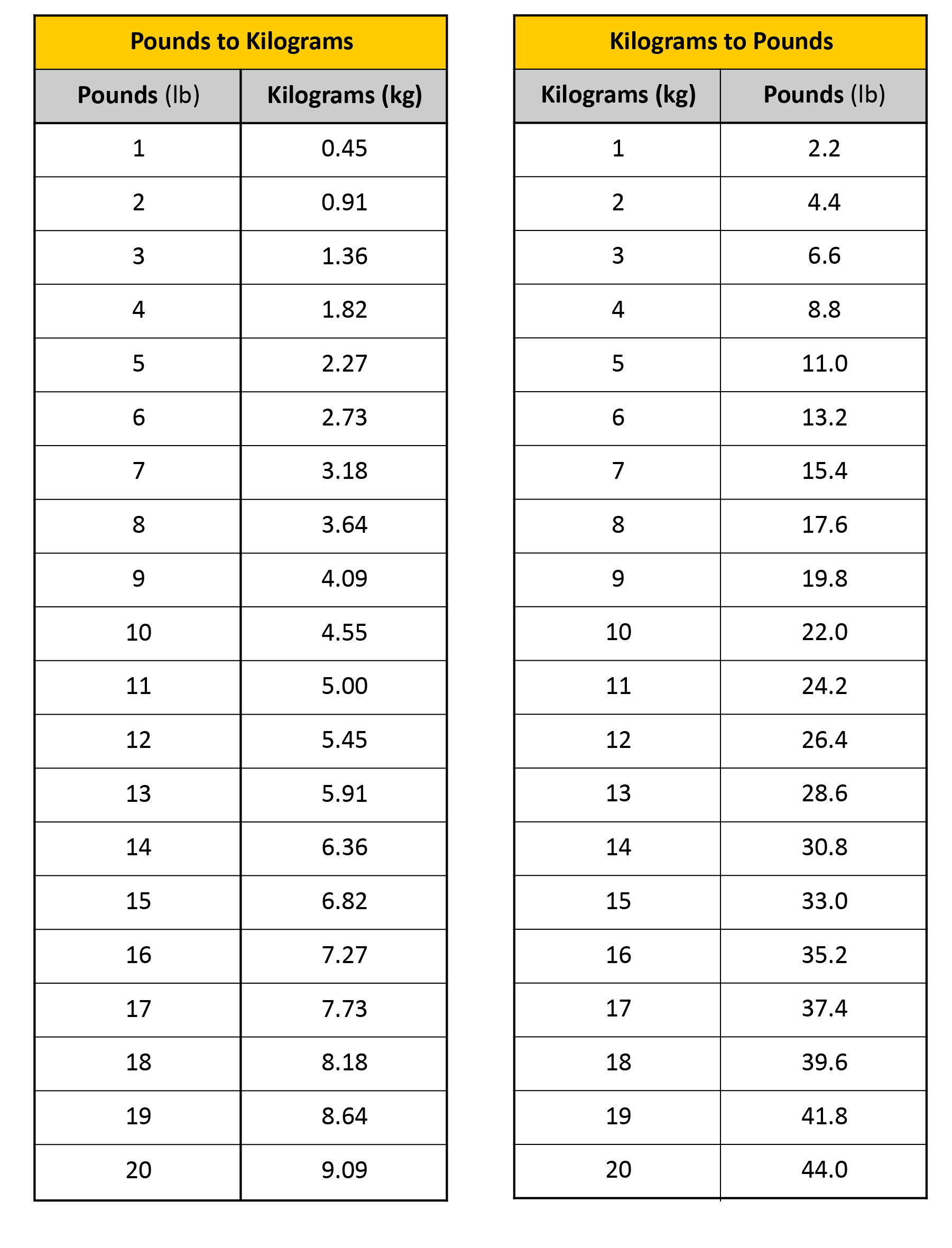 how-many-pounds-is-1000-kilograms