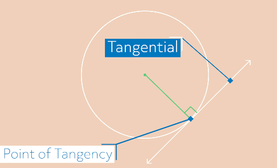 Circle diagram with a point of tangent