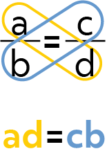 How to Cross Multiply: 2 Simple Methods (with Examples)