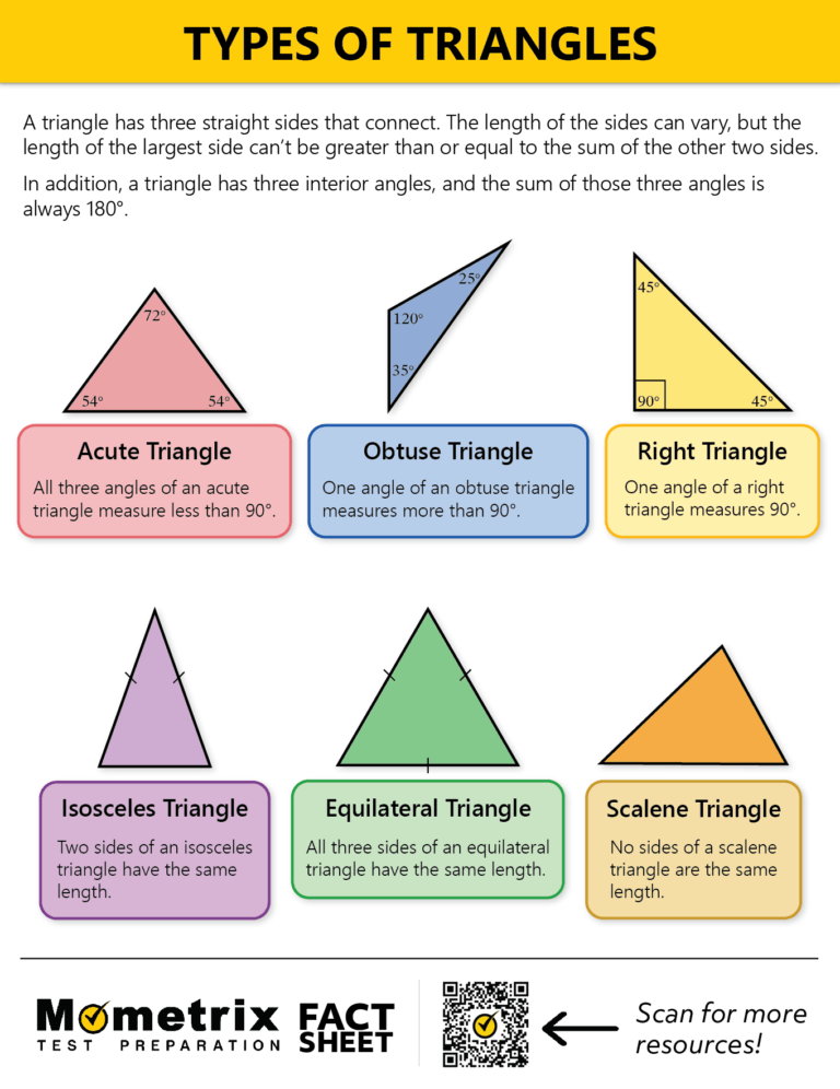 Different Types of Triangles (Video & Practice Questions)