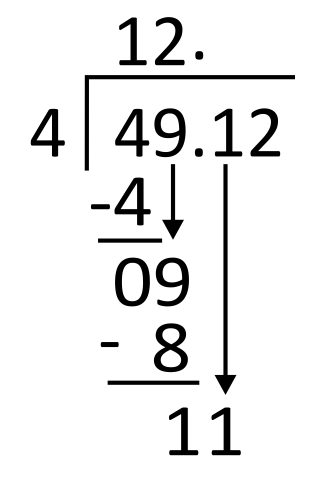 long division worked out for 49.12 divided by 4
