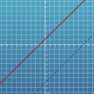 Graphing Solutions to Linear Inequalities (Video)