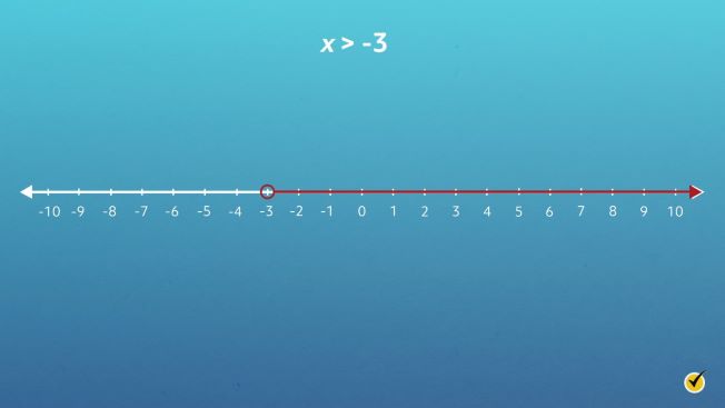 graph of linear inequality