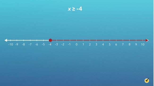 graph of linear inequality
