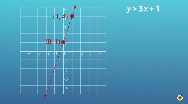 graph of y greater than 3x plus 1