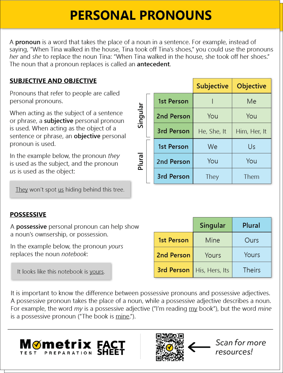 nouns-and-pronouns-video-practice