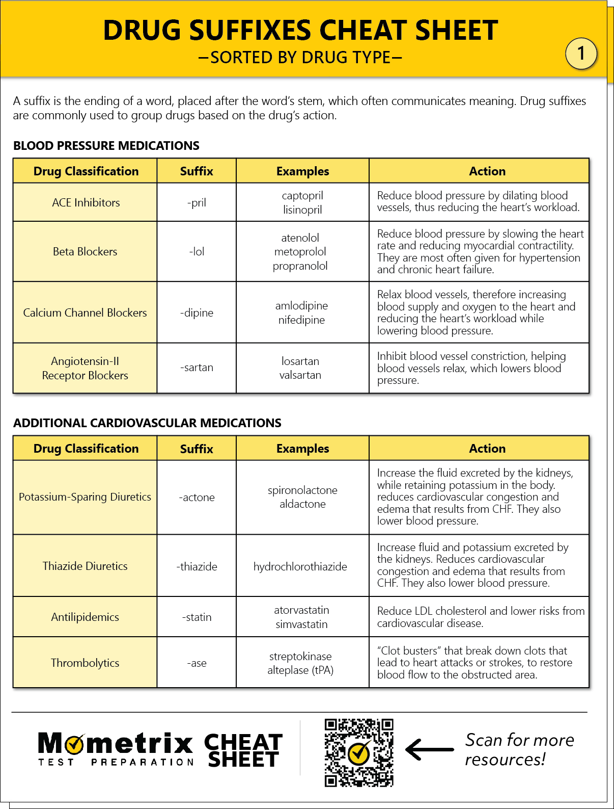 Common Drug Suffixes - Nursing Review (Video & FAQ)