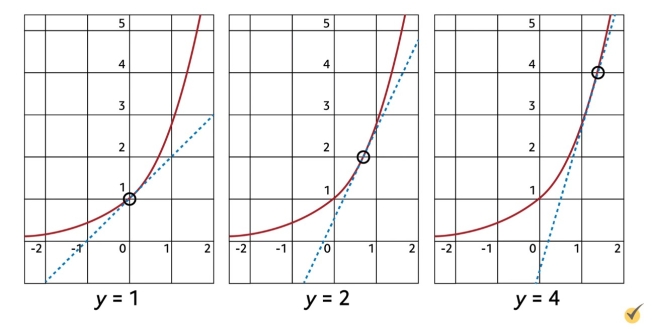 graph \(y=e^x\)
