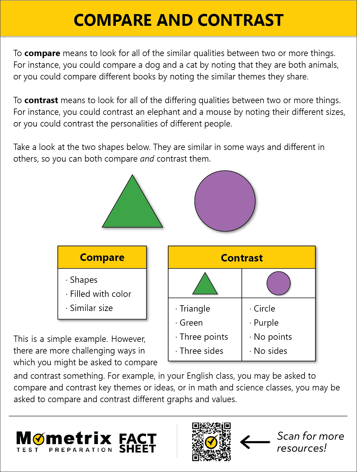 A fact sheet titled "Compare and Contrast" explains how to compare and contrast using examples of shapes. It includes side-by-side comparisons with a green-filled triangle and a purple-filled circle.