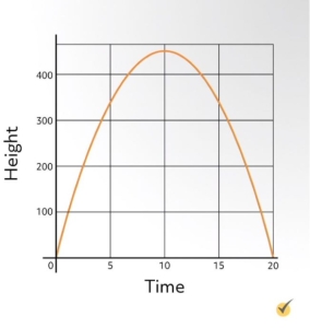 Position, Velocity, and Acceleration (Video)