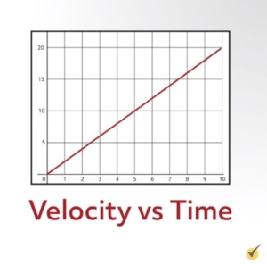 Position, Velocity, and Acceleration (Video)