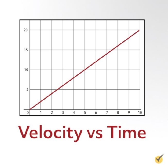 graph of velocity vs time