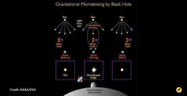 gravitational microlensing by black hole