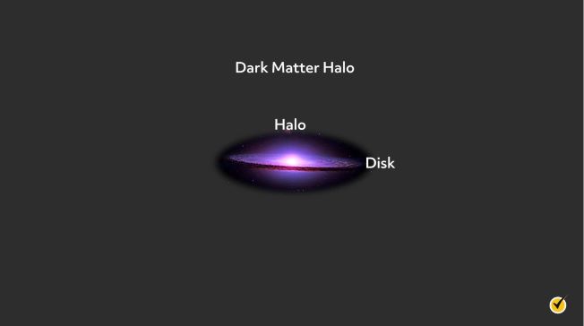halo of dark matter