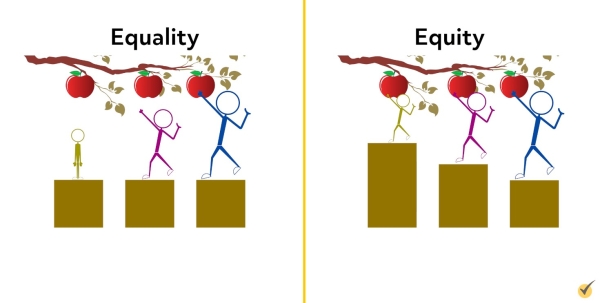 example of equity vs equality