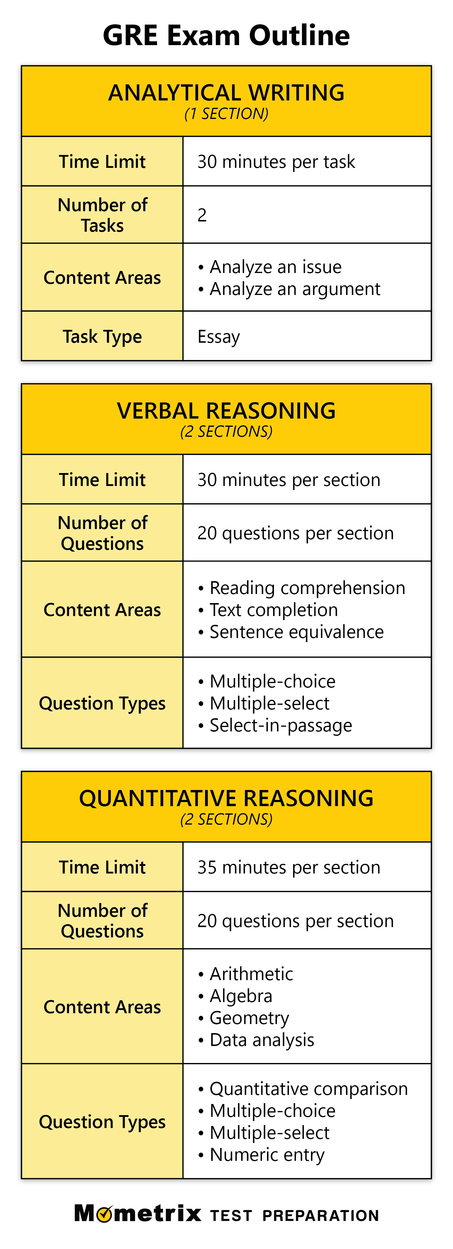 gre analytical writing questions
