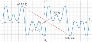 Determining Even and Odd Functions (Video)