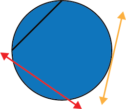 circle with a secant, chord, and tangent