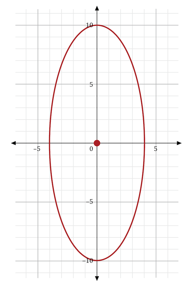 a graph of an ellipse