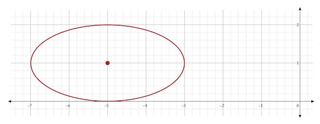 a graph of an ellipse