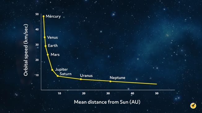 Rotation Curve Graph