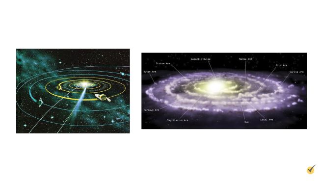 Solar System vs Galaxy