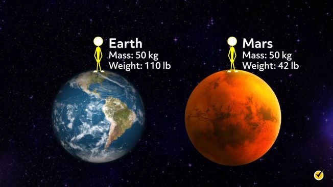 Weight on Earth vs Moon
