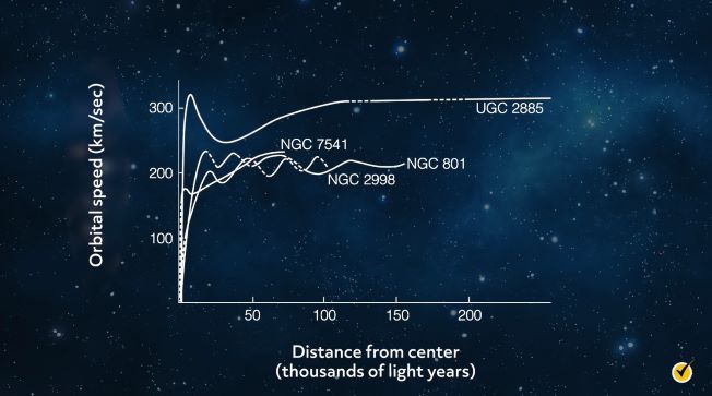 The Large Scale Structure of the Universe  Astronomy 801: Planets, Stars,  Galaxies, and the Universe