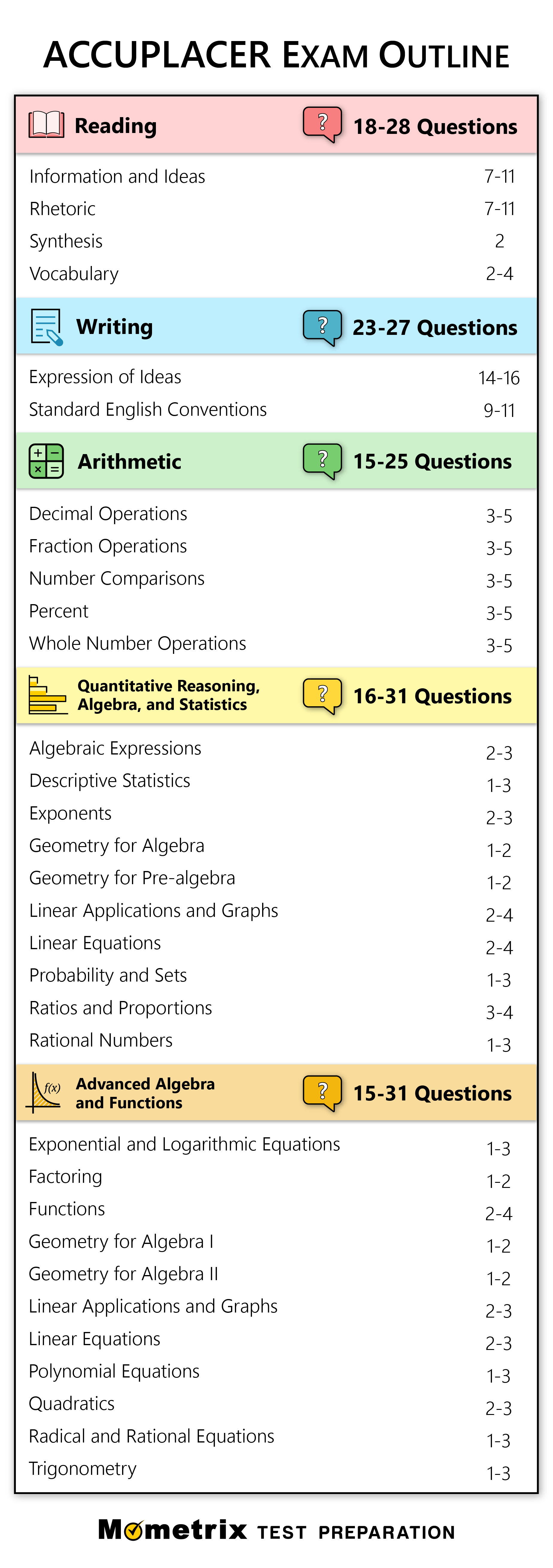 ACCUPLACER Test The Definitive Guide (updated 2024)