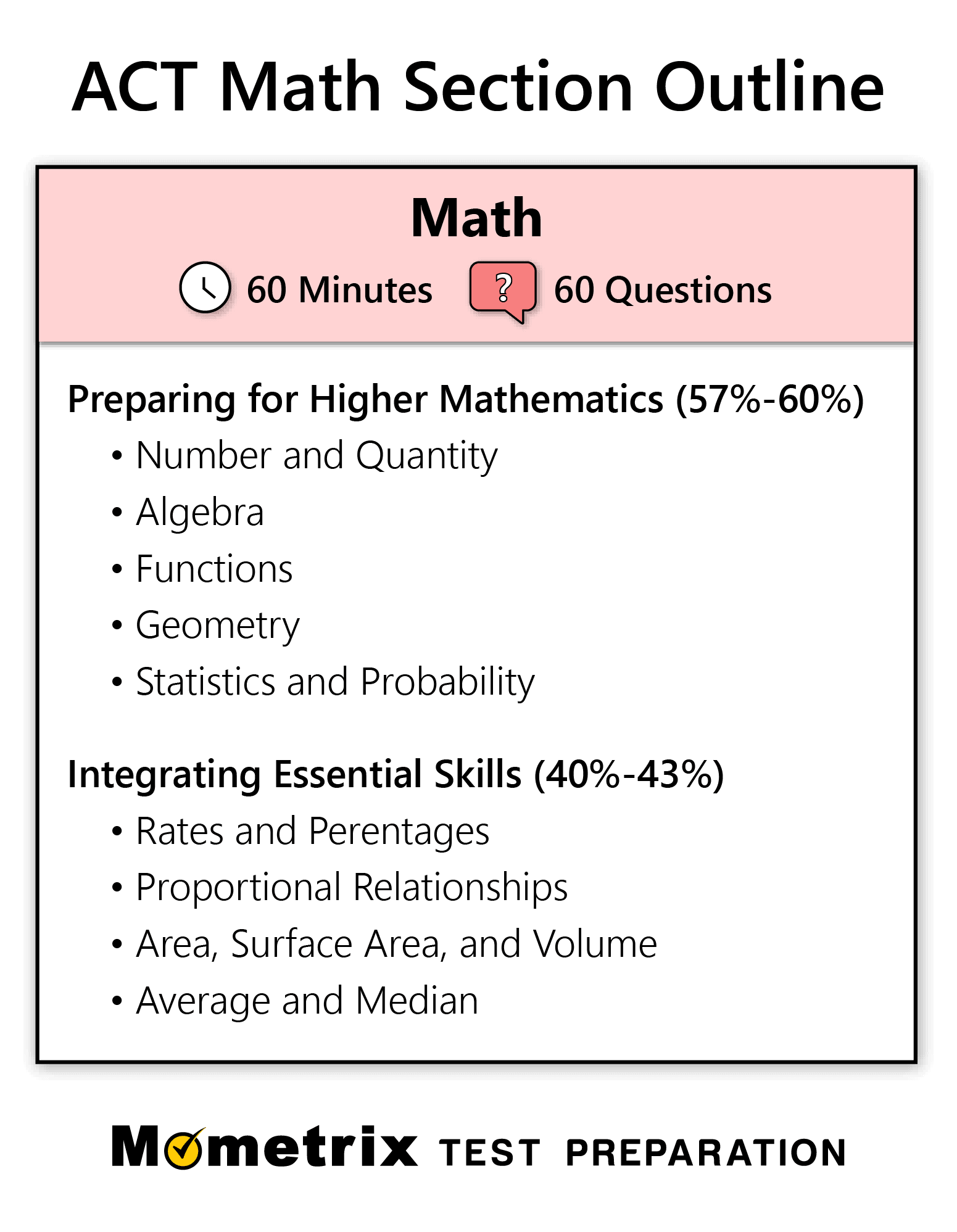 act math practice online