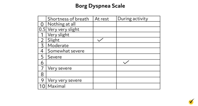 Borg Dyspnea Scale