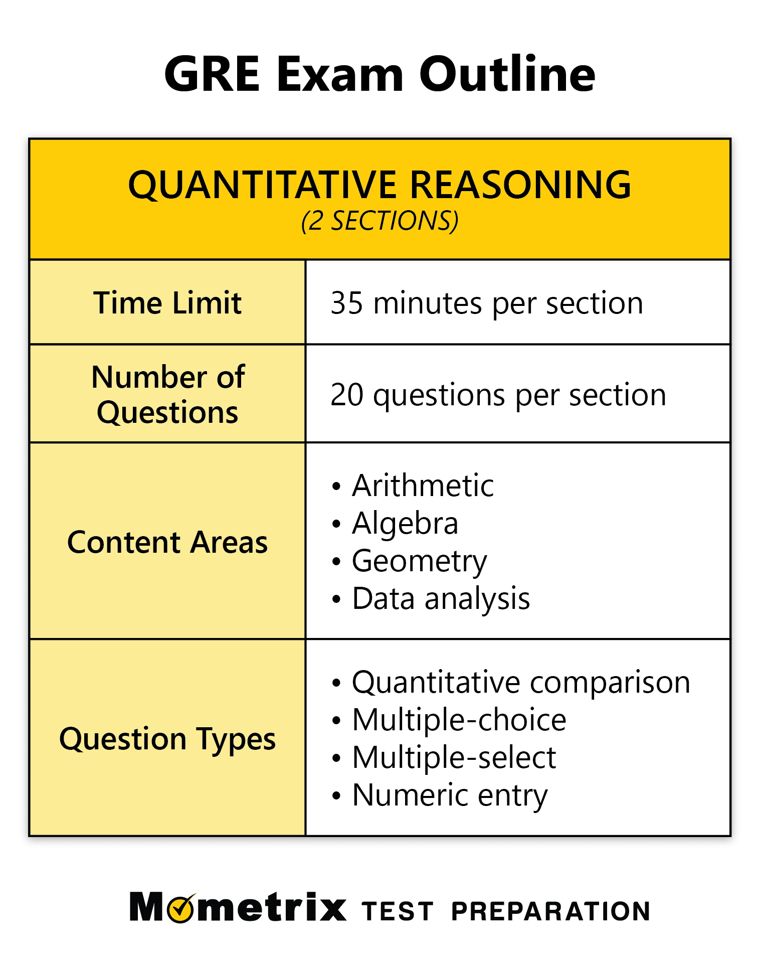 Quantitative Reasoning Questions For Aptitude Test