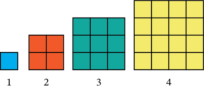 four perfect squares with individual squares
