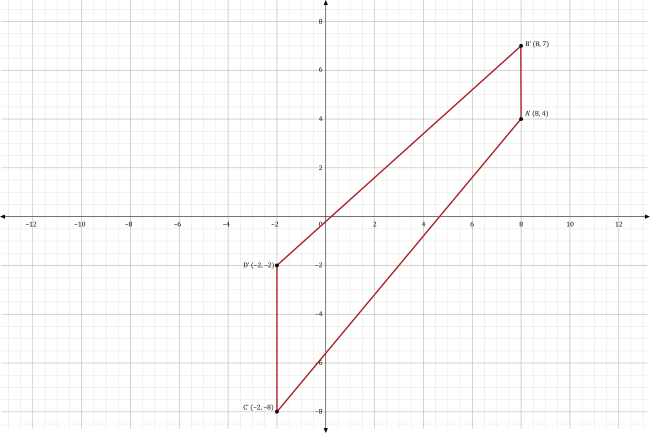 a graph of a quadrilateral