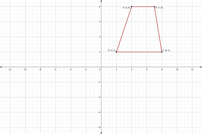 a graph of a quadrilateral