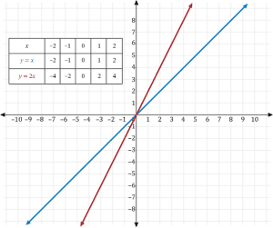Manipulation of Functions (Video & Practice Questions)