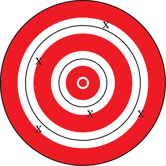 a bullseye showing where a dart hits the target