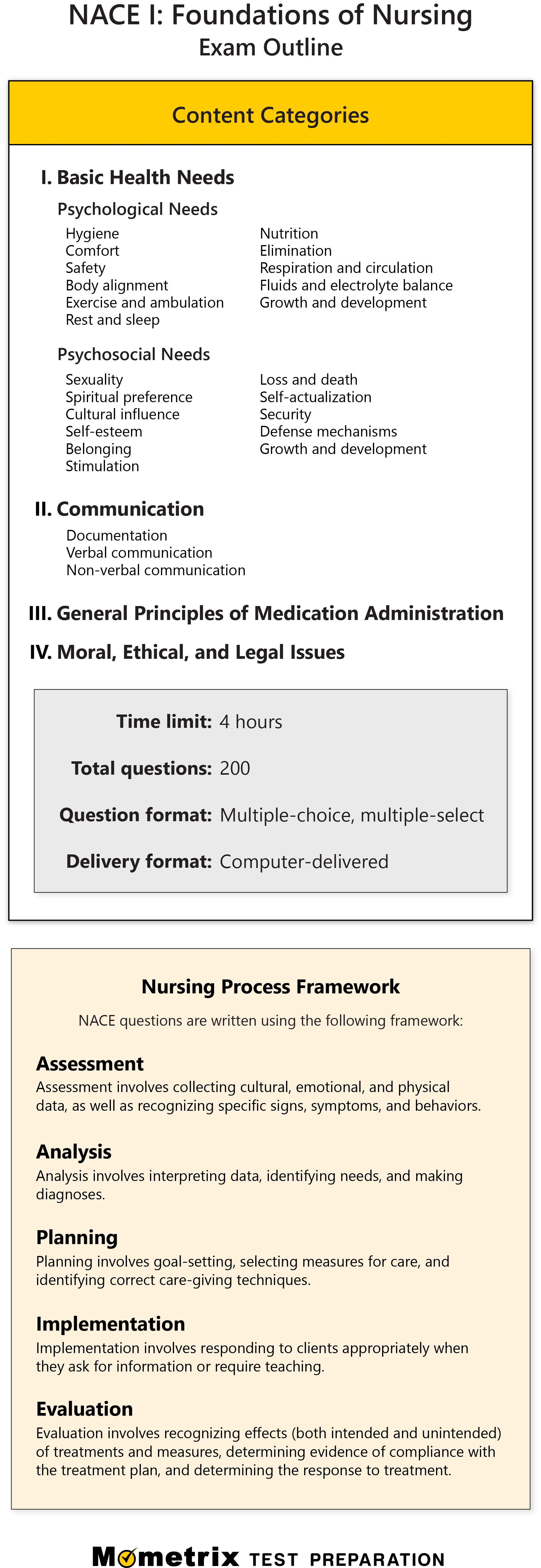 Nursing Basic Practice Test