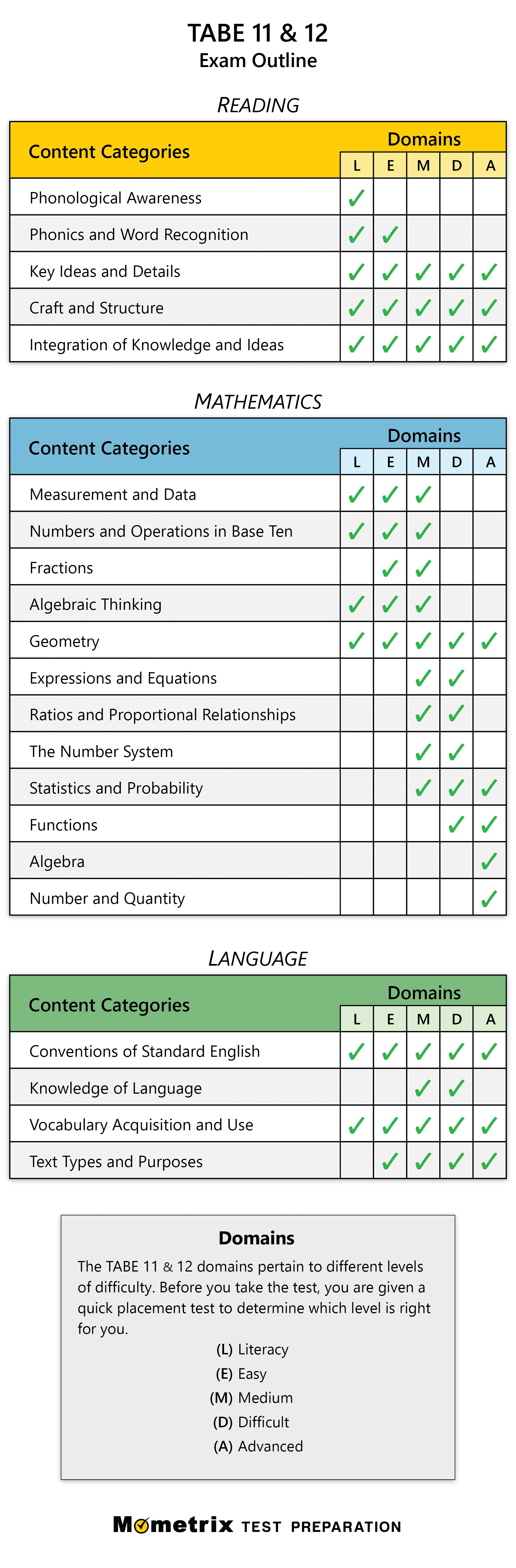 Free TABE Practice Test 2024 Prep For The TABE Test