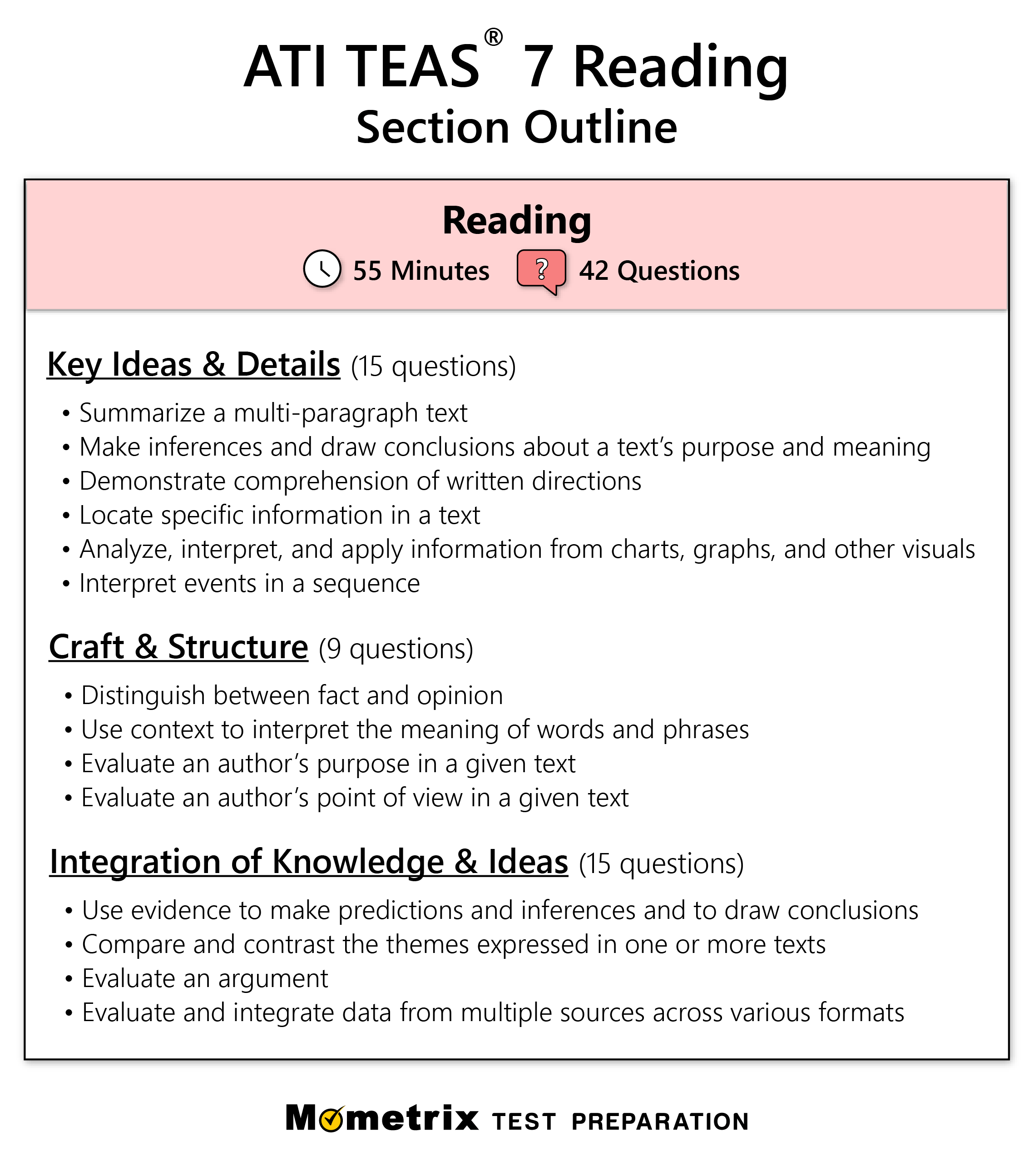 TEAS 7 Reading Section Outline 