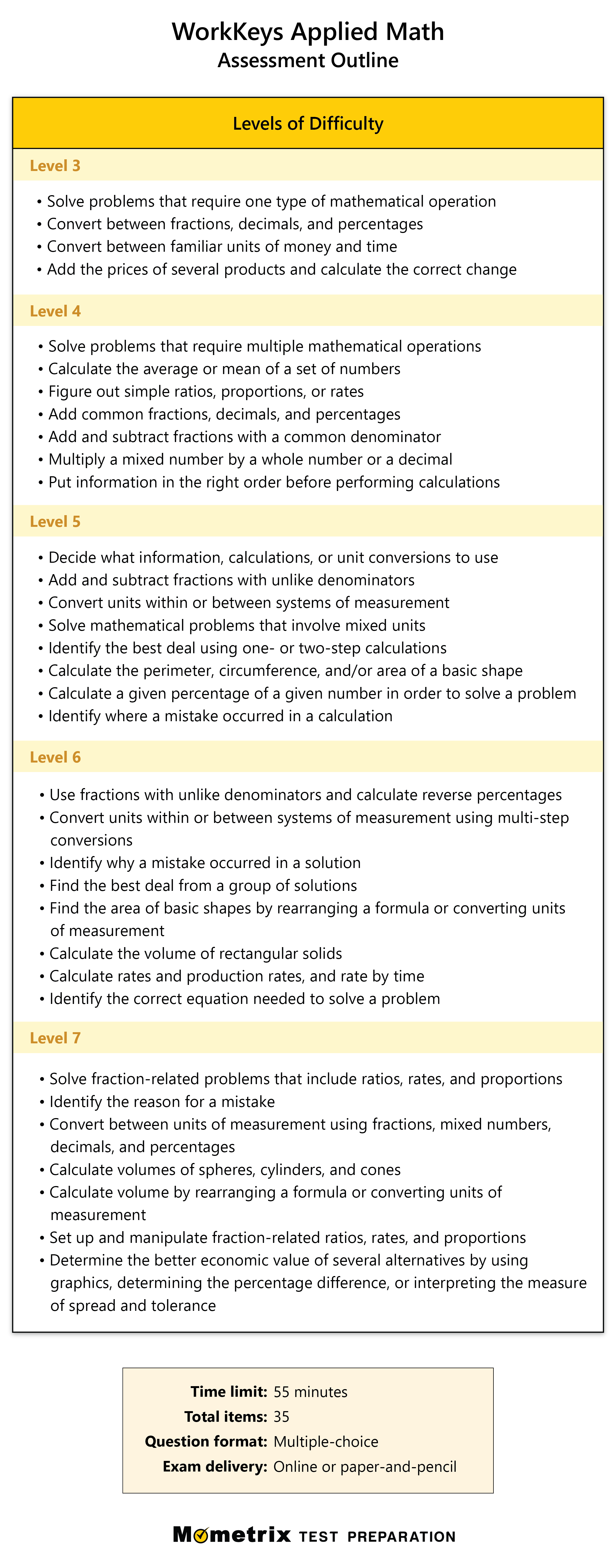 ACT WorkKeys Practice Test updated 2023 