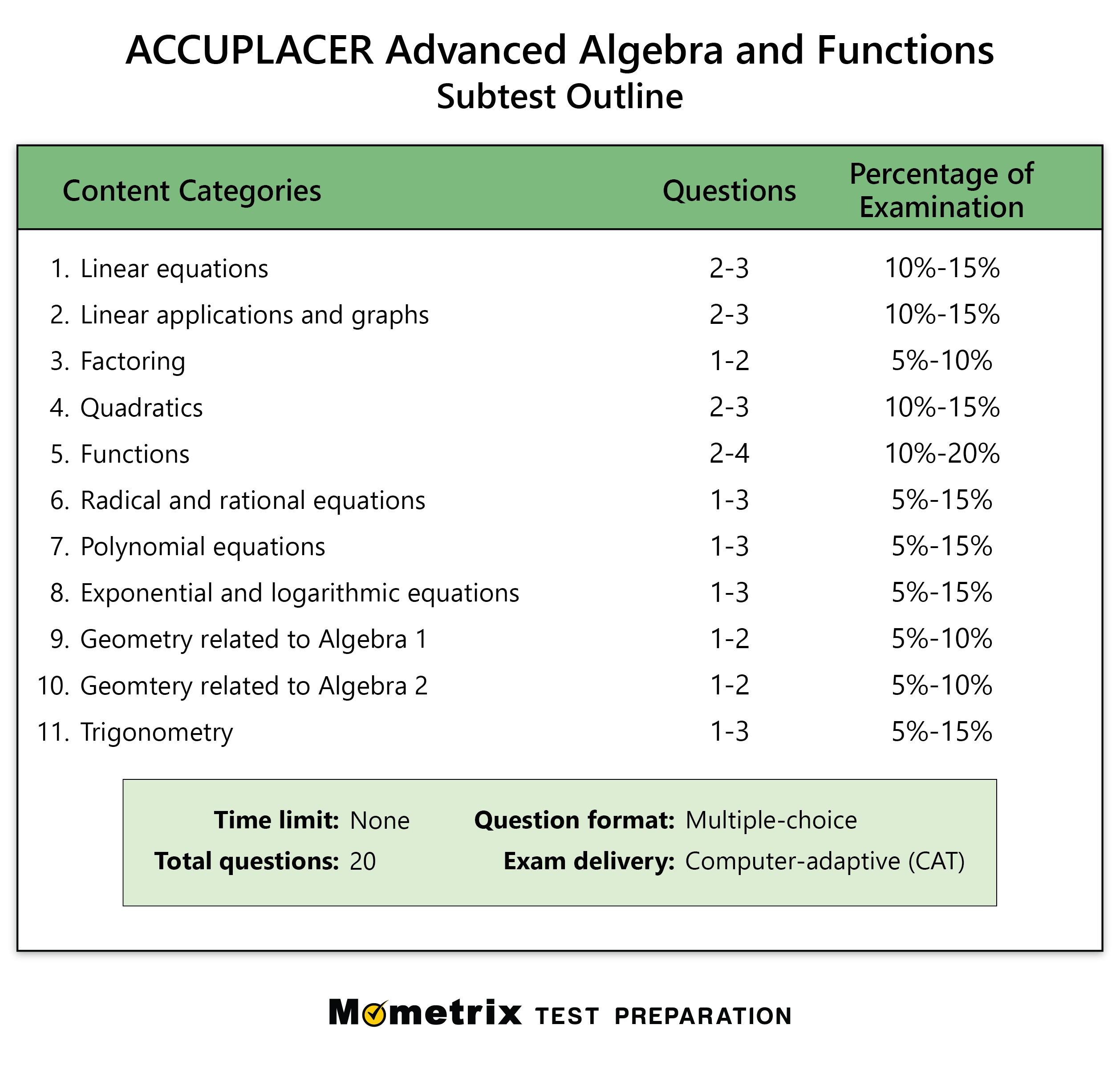 ACCUPLACER Advanced Algebra and Functions Practice Test
