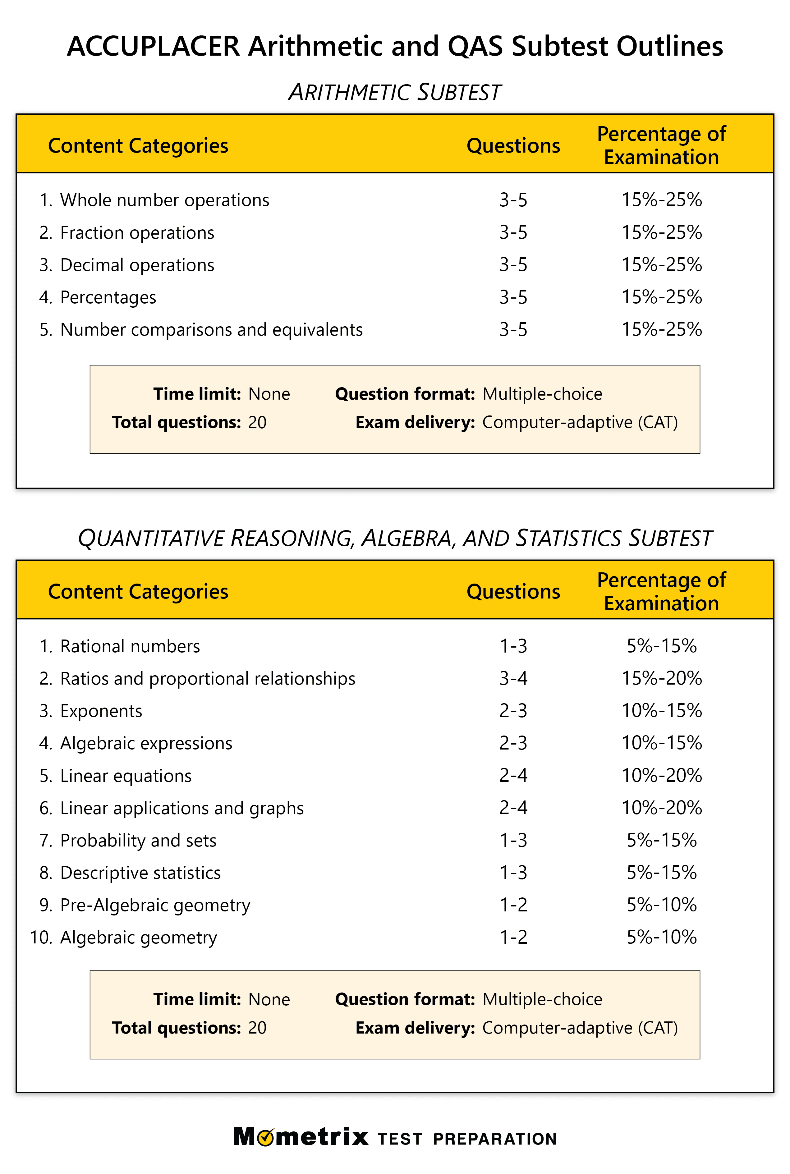 ACCUPLACER Math Practice Test (updated 2023)